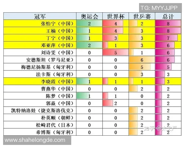 上海乒乓球队在大满贯赛事中的节奏表现分析与点评