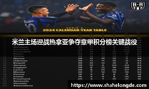 米兰主场迎战热拿亚争夺意甲积分榜关键战役